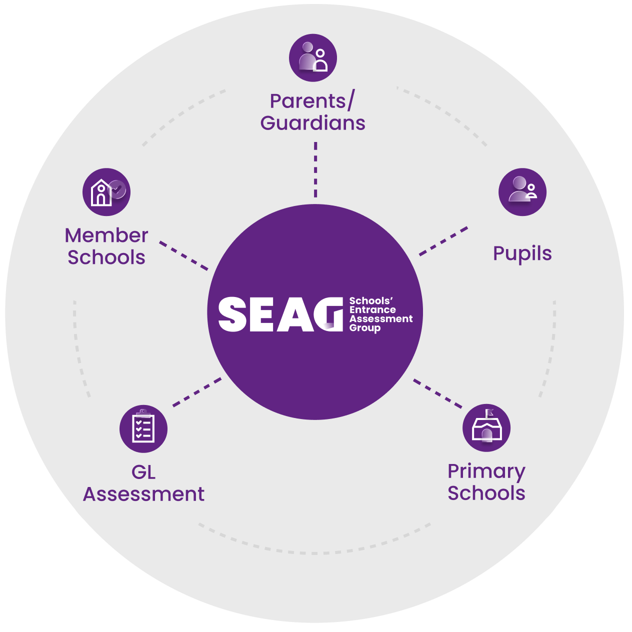 Working in Partnership image